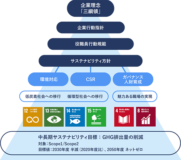 企業理念｜三菱商事パッケージング