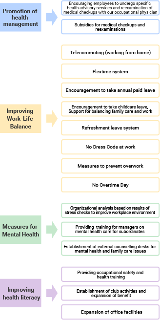 Promotion of health management Improving Work-Life Balance Measures for Mental Health Improving health literacy