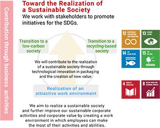 Toward the Realization of a Sustainable Society Toward the Realization of a Sustainable Society We work with stakeholders to promote initiatives for the SDGs.
