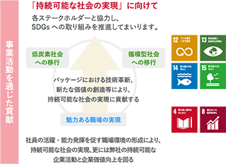 「持続可能な社会の実現」に向けて各ステークホルダーと協力し、SDGsへの取り組みを推進してまいります。