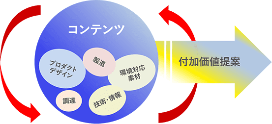 私たちの目指す姿 三菱商事パッケージング 私たちの目指す姿 三菱商事パッケージング